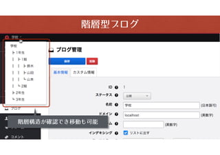 a-blog cms ޥ?м