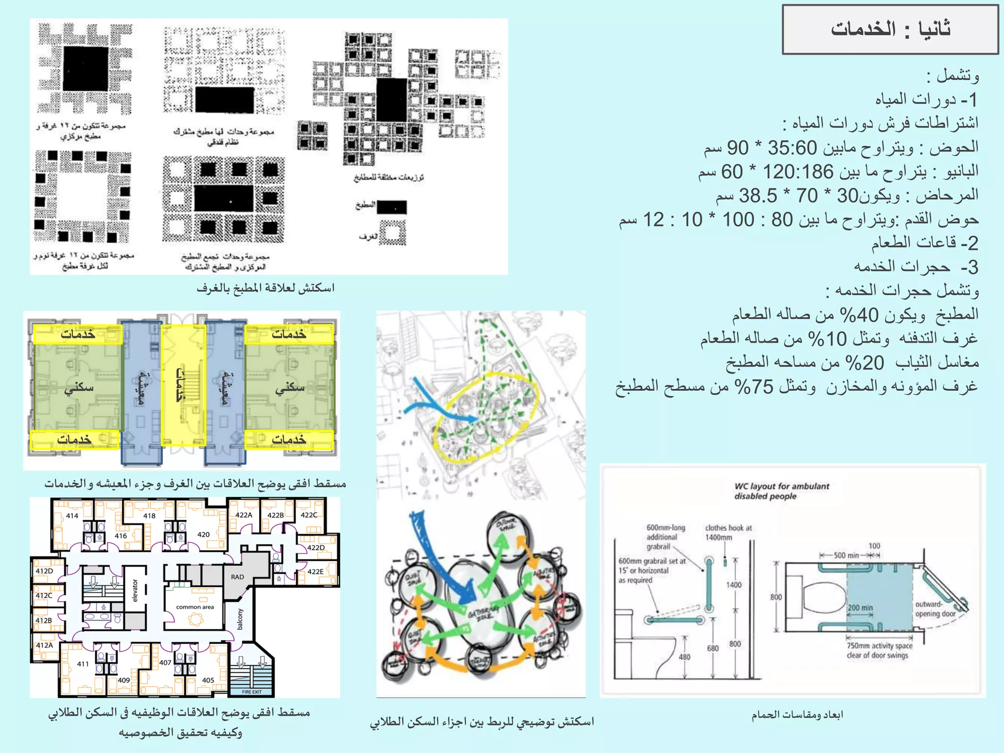 اسس تصميم المدن الجامعية | PPTX