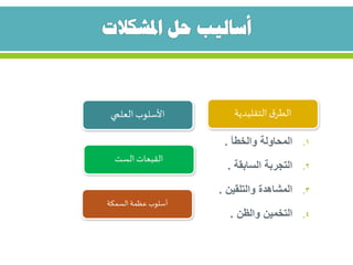 .‫والخطأ‬ ‫المحاولة‬ 1.
.‫السابقة‬ ‫التجربة‬ 2.
.‫والتلقين‬ ‫المشاهدة‬ 3.
.‫والظن‬ ‫التخمين‬ 4.
‫التقليدية‬ ‫ق‬‫الطر‬‫العلمي‬‫األسلوب‬
‫السمكة‬‫عظمة‬ ‫أسلوب‬
‫الست‬ ‫القبعات‬
 