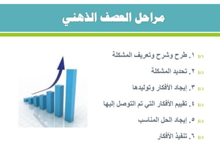 1.‫المشكلة‬ ‫وتعريف‬ ‫وشرح‬ ‫طرح‬
2.‫المشكلة‬ ‫تحديد‬
3.‫وتوليدها‬ ‫األفكار‬ ‫إيجاد‬
4.‫إليها‬ ‫التوصل‬ ‫تم‬ ‫التي‬ ‫األفكار‬ ‫تقييم‬
5.‫المناسب‬ ‫الحل‬ ‫إيجاد‬
6.‫األفكار‬ ‫تنفيذ‬
 