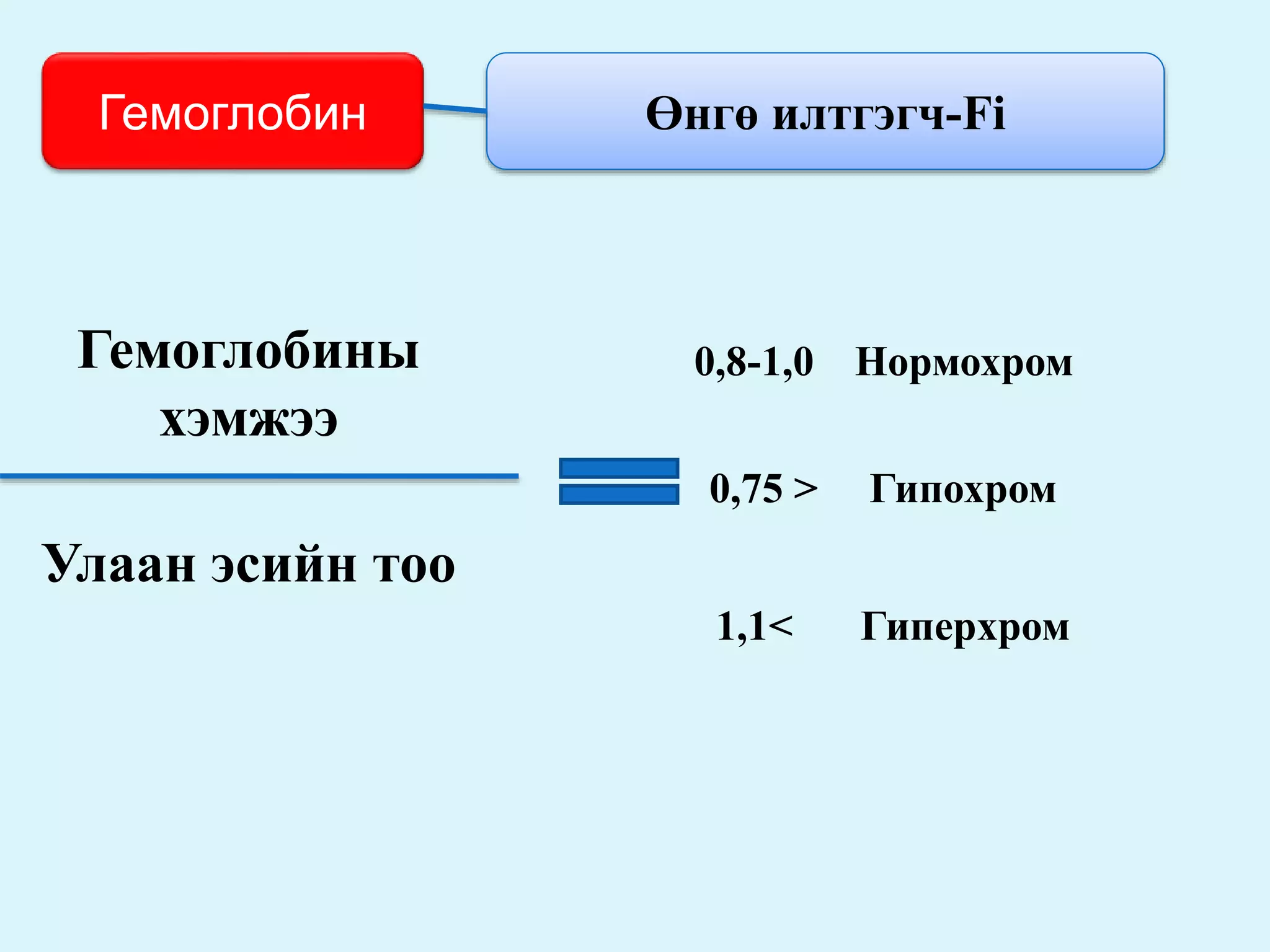 цусны физиологи | PPT