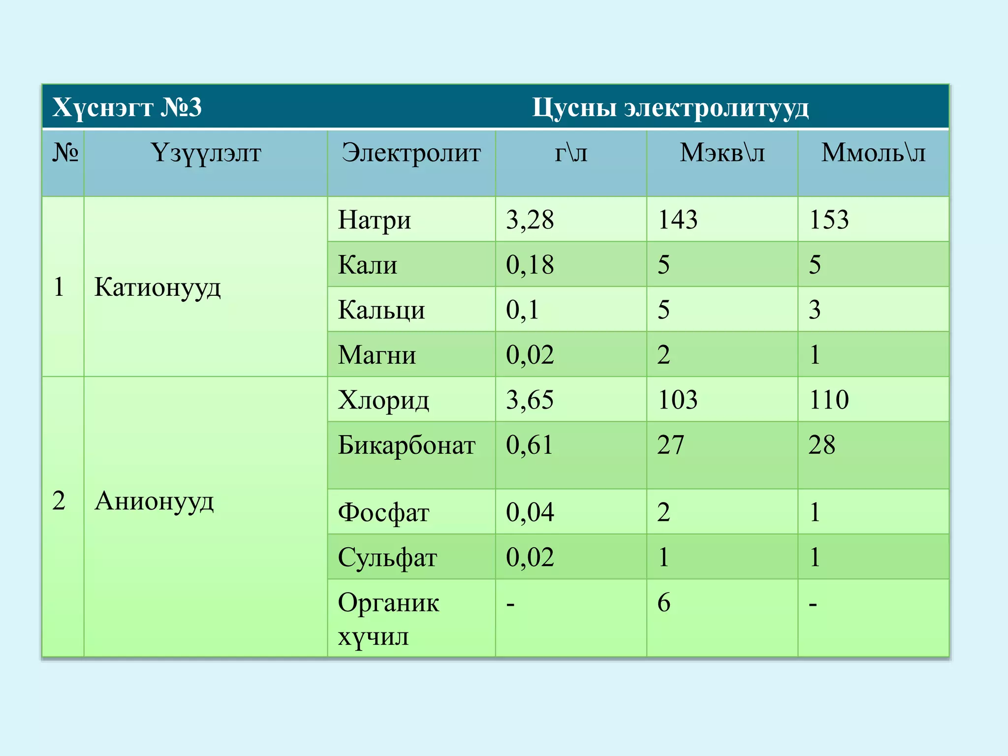 цусны физиологи | PPT