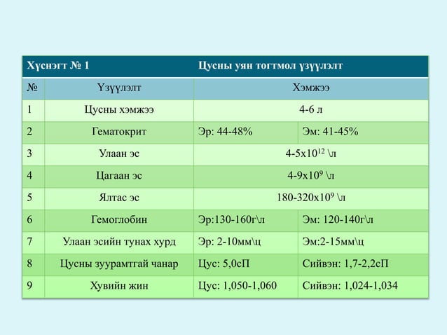 цусны физиологи | PPT