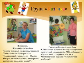Група «Казочка»
Вихователь
Грінченко Оксана Анатоліївна
•Освіта вища, закінчила Вінницький державний
педагогічний університет ім. М.Коцюбинського
•Педагогічний стаж роботи – 14 років.
•Творче питання педагога: “Математичний
клубочокі”.
Вихователь
Шпуна Олена Іванівна
•Освіта середньо-спеціальна, закінчила
Уманське педагогічне училище.
•Педагогічний стаж роботи – 24 роки.
•Творче питання педагога: “Формування
екологічної свідомості у дітей”.
 
