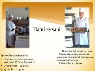 Зуєва Світлана Василівна
• Освіта середньо-спеціальна,
закінчила ПТУ м. Кривий ріг
• Стаж роботи – 25 років.
• Кухар 4-го розряду
Наші кухарі
Плаксива Вікторія Олегівна
• Освіта середньо-спеціальна,
закінчила Вінницький торгівельно-
економічний коледж
• Стаж роботи – 4 роки.
 