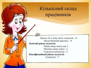Всього 18, в тому числі: педагогів – 9,
обслуговуючий персонал – 9.
Освітній рівень педагогів
Повну вищу освіту має 5
Неповну вищу освіту - 2
Середньо-спеціальну - 2
Кваліфікаційний рівень педагогів
Спеціаліст - 7
Кількісний склад
працівників
 