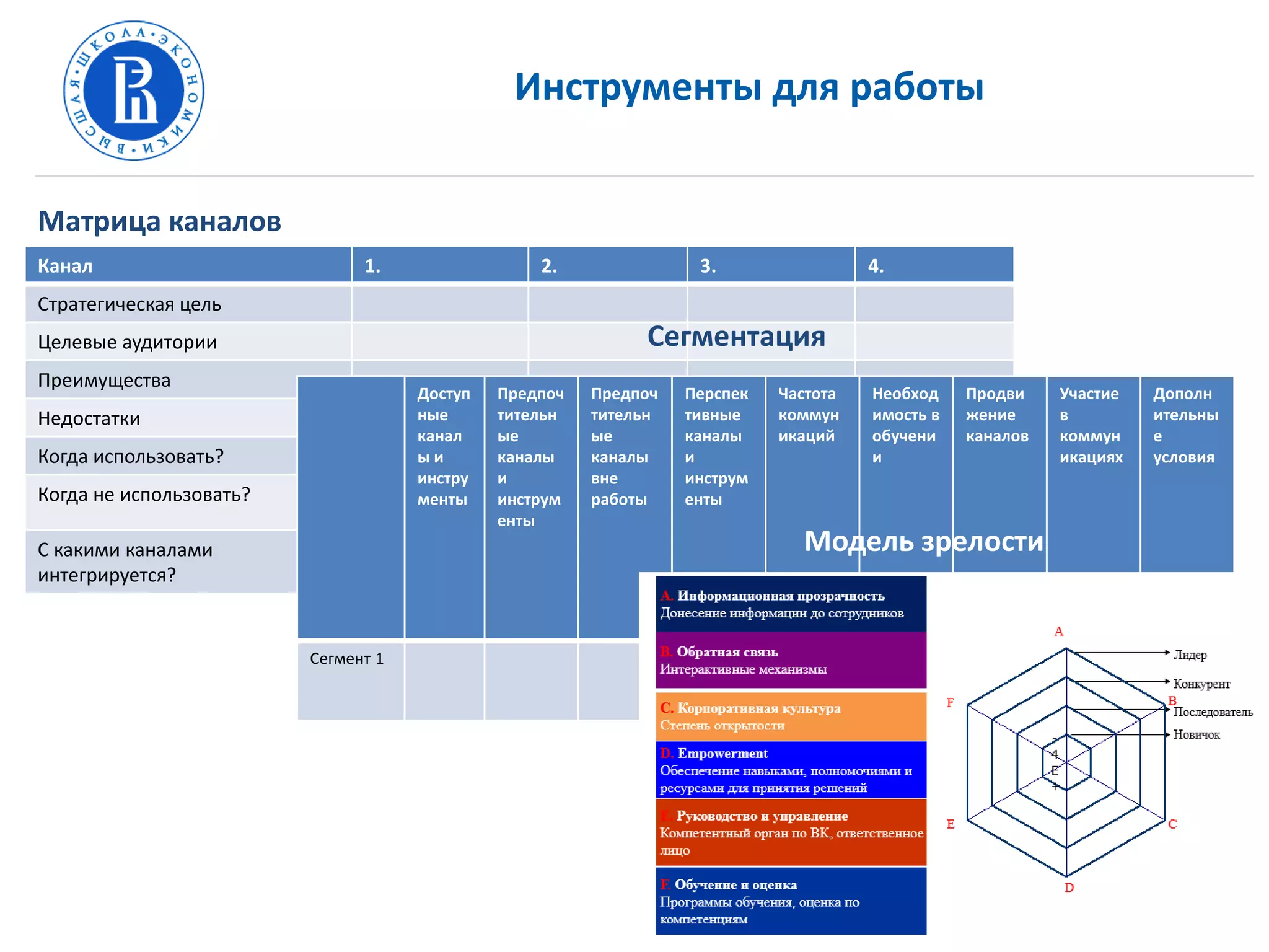 Инструменты для работы
11
Канал 1. 2. 3. 4.
Стратегическая цель
Целевые аудитории
Преимущества
Недостатки
Когда использовать?
Когда не использовать?
С какими каналами
интегрируется?
Матрица каналов
Доступ
ные
канал
ы и
инстру
менты
Предпоч
тительн
ые
каналы
и
инструм
енты
Предпоч
тительн
ые
каналы
вне
работы
Перспек
тивные
каналы
и
инструм
енты
Частота
коммун
икаций
Необход
имость в
обучени
и
Продви
жение
каналов
Участие
в
коммун
икациях
Дополн
ительны
е
условия
Сегмент 1
Сегментация
Модель зрелости
 