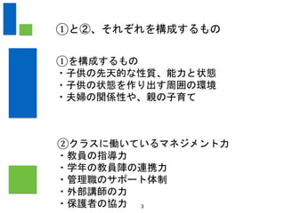 3
①と②、それぞれを構成するもの
①を構成するもの
・子供の先天的な性質、能力と状態
・子供の状態を作り出す周囲の環境
・夫婦の関係性や、親の子育て
②クラスに働いているマネジメント力
・教員の指導力
・学年の教員陣の連携力
・管理職のサポート体制
・外部講師の力
・保護者の協力
 