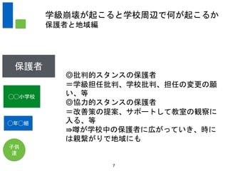 7
学級崩壊が起こると学校周辺で何が起こるか
保護者と地域編
◎批判的スタンスの保護者
＝学級担任批判、学校批判、担任の変更の願
い、等
◎協力的スタンスの保護者
＝改善策の提案、サポートして教室の観察に
入る、等
⇛噂が学校中の保護者に広がっていき、時に
は親繋がりで地域にも
◯年◯組
◯◯小学校
子供
達
保護者
 