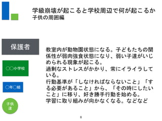 8
学級崩壊が起こると学校周辺で何が起こるか
子供の周囲編
教室内が動物園状態になる。子どもたちの関
係性が弱肉強食状態になり、弱い子達がいじ
められる現象が起こる。
過剰なストレスがかかり、常にイライラして
いる。
行動基準が「しなければならないこと」「す
る必要があること」から、「その時にしたい
こと」に移り、好き勝手行動を始める。
学習に取り組みが向かなくなる。などなど
◯年◯組
◯◯小学校
子供
達
保護者
 