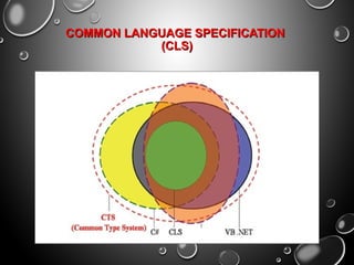 Cls Encoding .Netframework | PPT