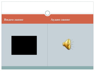 Видео запис Аудио запис
 