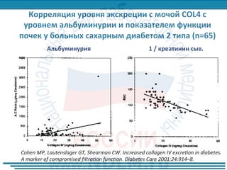 Figure 1—Correlation analysis in study population of urinary type IV collagen (ng/mg creati-
nine) with A:C ratios (A: r ϭ 0.12; NS when outlier at A:C ratio of 3,080 is excluded; r ϭ 0.37, P ϭ
0.10 when outlier is included) and with RSC values (B: r ϭ Ϫ0.62; P Ͻ 0.001).
dy
4)
1	/	креатинин	сыв.	Альбуминурия	
Cohen	MP,	Lautenslager	GT,	Shearman	CW.	Increased	collagen	IV	excreVon	in	diabetes.	
A	marker	of	compromised	ﬁltraVon	funcVon.	Diabetes	Care	2001;24:914–8.	
 