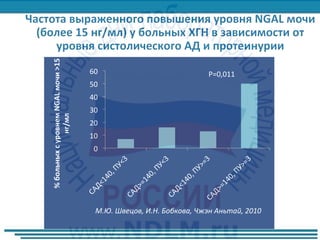 0	
10	
20	
30	
40	
50	
60	
%	больных	с	уровнем	NGAL	мочи	>15	
нг/мл	
P=0,011	
М.Ю.	Швецов,	И.Н.	Бобкова,	Чжэн	Аньтай,	2010	
 