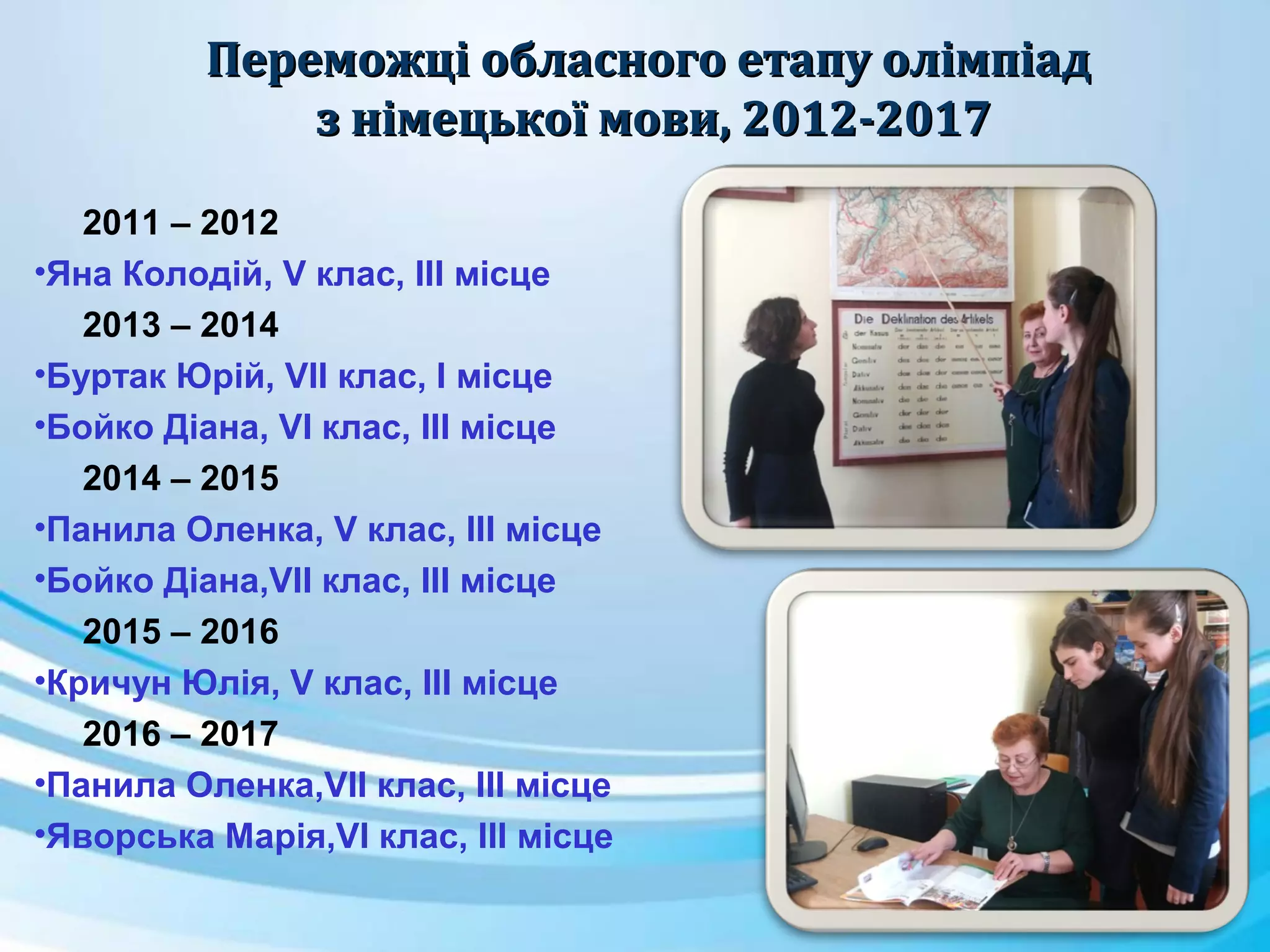 Переможці обласного етапу олімпіадПереможці обласного етапу олімпіад
з німецької мови, 2012-2017з німецької мови, 2012-2017
2011 – 2012
•Яна Колодій, V клас, III місце
2013 – 2014
•Буртак Юрій, VII клас, I місце
•Бойко Діана, VI клас, III місце
2014 – 2015
•Панила Оленка, V клас, III місце
•Бойко Діана,VII клас, III місце
2015 – 2016
•Кричун Юлія, V клас, III місце
2016 – 2017
•Панила Оленка,VIІ клас, III місце
•Яворська Марія,VI клас, ІІІ місце
 