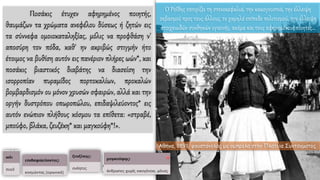 Ποσάκις έτυχεν αφηρημένος ποιητής,
θαυμάζων τα χρώματα ανεφέλου δύσεως ή ζητών εις
τα σύννεφα ομοιοκαταληξίας, μόλις να προφθάση ν'
αποσύρη τον πόδα, καθ' ην ακριβώς στιγμήν ήτο
έτοιμος να βυθίση αυτόν εις πανέριον πλήρες ωών*, και
ποσάκις βιαστικός διαβάτης να διασείση την
ισορροπίαν πυραμίδος πορτοκαλίων, προκαλών
βομβαρδισμόν ου μόνον χρυσών σφαιρών, αλλά και την
οργήν δυστρόπου οπωροπώλου, επιδαψιλεύοντος* εις
αυτόν ενώπιον πλήθους κόσμου τα επίθετα: «στραβέ,
μπούφο, βλάκα, ζευζέκη* και μαγκούφη*!».
Αθήνα, 1891, φουστανελάς με ομπρέλα στην Πλατεία Συντάγματος
Ο Ροΐδης σατιρίζει τη στενοκεφαλιά, την κακογουστιά, την έλλειψη
σεβασμού προς τους άλλους, το χαμηλό επίπεδο πολιτισμού, την έλλειψη
στοιχειωδών συνθηκών υγιεινής, ακόμα και τους αφηρημένους ποιητές…
 