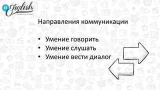 Направления коммуникации
• Умение говорить
• Умение слушать
• Умение вести диалог
 