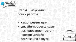 Этап 4. Выпускник:
поиск работы
• самопрезентация
• дизайн-процесс: идея-
исследование-прототип-
контент-дизайн-
реализация-запуск
 
