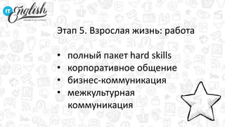 Этап 5. Взрослая жизнь: работа
• полный пакет hard skills
• корпоративное общение
• бизнес-коммуникация
• межкультурная
коммуникация
 