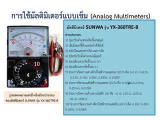 การใช้มัลติมิเตอร์แบบเข็ม (Analog Multimeters)
มัลติมิเตอร์ SUNWA รุ่น YX-360TRE-B
ส่วนประกอบ
1) ปุ่มปรับตาแหน่งเข็มชี้เลขศูนย์
2) เข็มมิเตอร์ชี้ตาแหน่งค่าที่วัดได้
3) หน้าปัดแสดงค่าปริมาณการวัด
4) สวิทช์ปรับตั้งตาแหน่งมิเตอร์
5) ช่องเสียบสายวัดขั้วบวก (+)
6) ช่องเสียบสายวัดขั้วลบ (-)
7) ช่วงการวัดความต่างศักย์ไฟฟ้ากระแสตรง (DCV) คือ 0-0.1V, 0-0.5V,
0.2.5V, 0-10V, 0-50V, 0-250V, 0-1000V
8) ช่วงการวัดกระแสไฟฟ้ากระแสตรง (DCA) คือ 0-50μA,0-2.5mA,
0-25mA, 0-0.25A
9) ช่วงการวัดความต้านทานไฟฟ้า (Ω) คือ x1 Ω, x10 Ω, x100 Ω,
x1k Ω, x10k Ω
10) ช่วงการวัดความต่างศักย์ไฟฟ้ากระแสสลับ (ACV) คือ 0-10V, 0-50V,
0-250V, 0-1000V
รูปแสดงหมายเลขอ้างอิงส่วนประกอบ
ของมัลติมิเตอร์ SUNWA รุ่น YX-360TRE-B
1
2 3
4
56
7
8
9
10
 