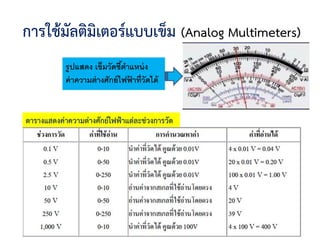 การใช้มัลติมิเตอร์แบบเข็ม (Analog Multimeters)
รูปแสดง เข็มวัดชี้ตาแหน่ง
ค่าความต่างศักย์ไฟฟ้ าที่วัดได้
ตารางแสดงค่าความต่างศักย์ไฟฟ้าแต่ละช่วงการวัด
 