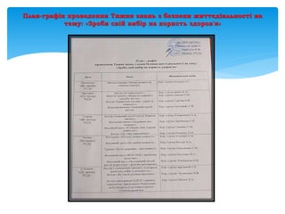 План-графік проведення Тижня знань з безпеки життєдіяльності на
тему: «Зроби свій вибір на користь здоров'я»
 