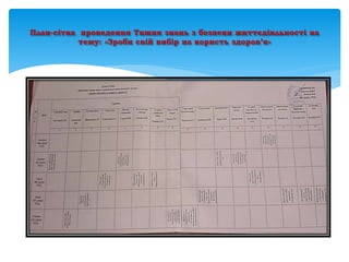 План-сітка проведення Тижня знань з безпеки життєдіяльності на
тему: «Зроби свій вибір на користь здоров’я»
 
