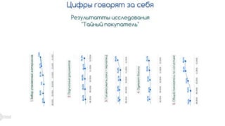 Как научить, не обучая? Или опыт съемки видео-фильма. Вадим Демченко