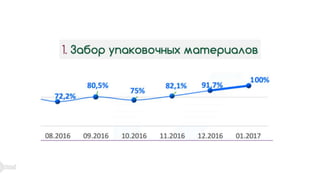 Как научить, не обучая? Или опыт съемки видео-фильма. Вадим Демченко
