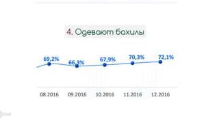 Как научить, не обучая? Или опыт съемки видео-фильма. Вадим Демченко