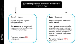 Срок: 1-4 недели
Задача: получить первые
быстрые заказы
Инструменты: качественный
ассортимент, каталог Prom.ua,
реклама, акции, скидки
Результат продаж: 50%
потенциала
Срок: 1-6 месяцев
Задача: построить успешный
online бизнес
Инструменты: качественный и
широкий ассортимент, каталог
Prom.ua, поисковая система Гугл
и Яндекс, отзывы, программы
возврата клиентов, программы
лояльности
Результат продаж: 100 %
потенциала
Два этапа развития интернет - магазина в
первый год
 