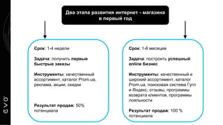 Срок: 1-4 недели
Задача: получить первые
быстрые заказы
Инструменты: качественный
ассортимент, каталог Prom.ua,
реклама, акции, скидки
Результат продаж: 50%
потенциала
Срок: 1-6 месяцев
Задача: построить успешный
online бизнес
Инструменты: качественный и
широкий ассортимент, каталог
Prom.ua, поисковая система Гугл
и Яндекс, отзывы, программы
возврата клиентов, программы
лояльности
Результат продаж: 100 %
потенциала
Два этапа развития интернет - магазина
в первый год
 