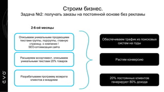 Строим бизнес.
Задача №2: получать заказы на постоянной основе без рекламы
Обеспечиваем трафик из поисковых
систем на годы
Описываем уникальными продающими
текстами группы, подгруппы, главную
страницу, о компании /
SEO-оптимизация сайта
2-6-ой месяцы
Расширяем ассортимент, описываем
уникальными текстами 20% товаров
Разрабатываем программу возврата
клиентов и внедряем
Растим конверсию
20% постоянных клиентов
генерируют 80% дохода
 