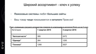 Широкий ассортимент - ключ к успеху
- Поисковые системы любят большие сайты
- Ваш товар чаще показывается в каталоге Пром.юа!
Факт: сравнение среднего количества товаров по компаниям в каталоге Prom.ua за 2 года.
Категория 1 квартал 2015 4 квартал 2016
“Автозапчасти” 389 2472
“Одежда” 264 1295
“Техника” 1268 3527
 