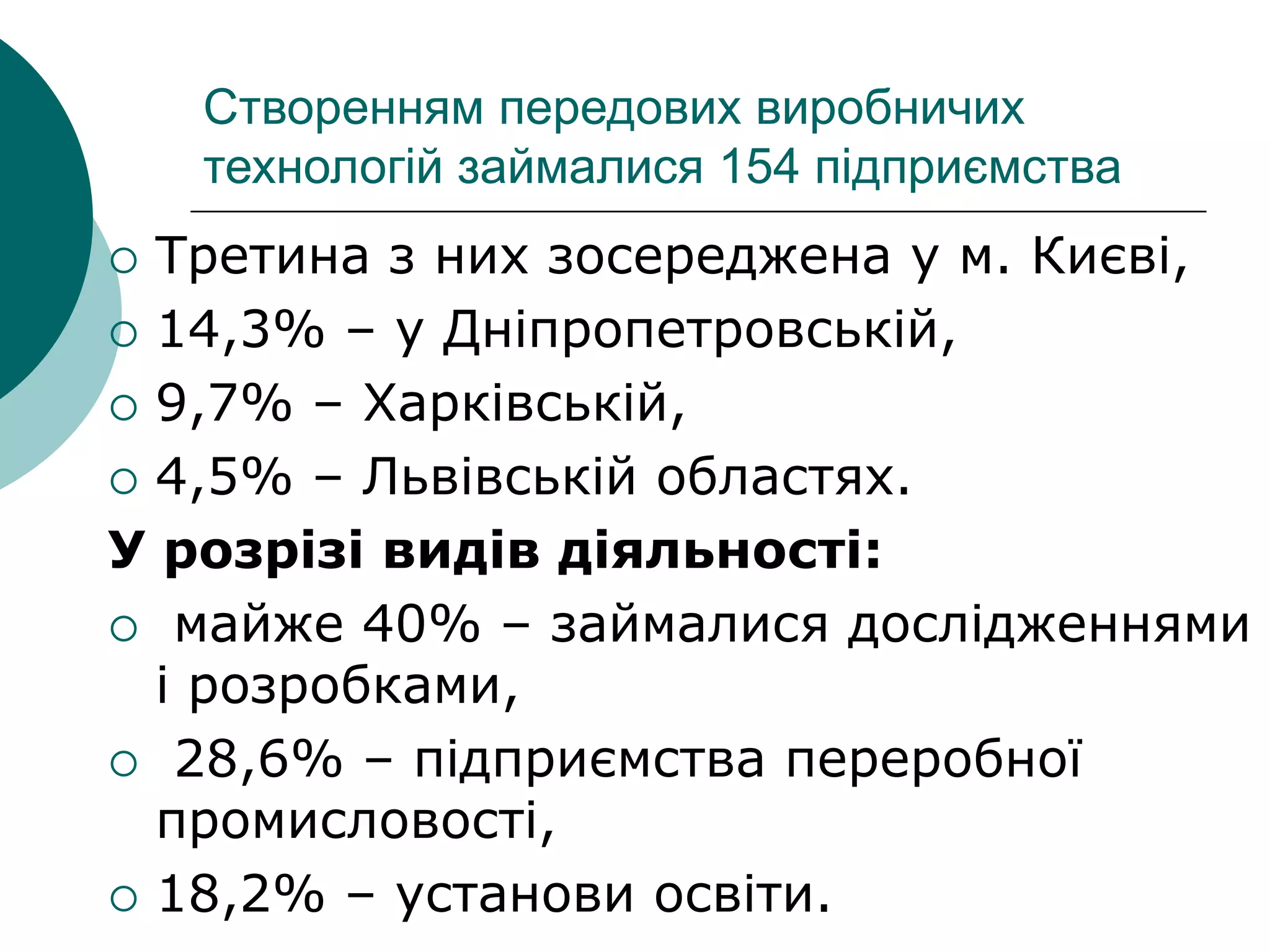 Створенням передових виробничих
технологій займалися 154 підприємства
 Третина з них зосереджена у м. Києві,
 14,3% – у Дніпропетровській,
 9,7% – Харківській,
 4,5% – Львівській областях.
У розрізі видів діяльності:
 майже 40% – займалися дослідженнями
і розробками,
 28,6% – підприємства переробної
промисловості,
 18,2% – установи освіти.
 
