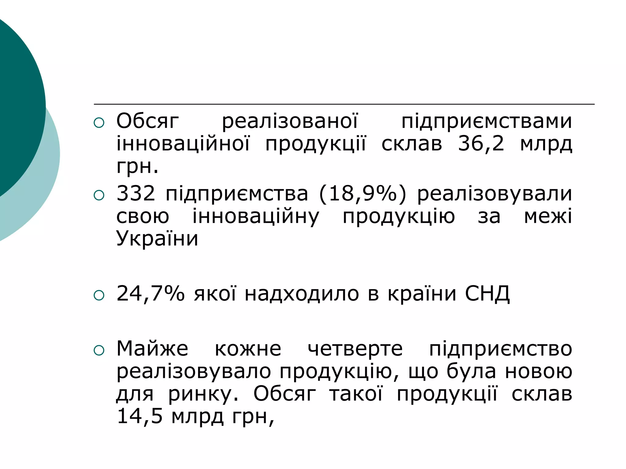  Обсяг реалізованої підприємствами
інноваційної продукції склав 36,2 млрд
грн.
 332 підприємства (18,9%) реалізовували
свою інноваційну продукцію за межі
України
 24,7% якої надходило в країни СНД
 Майже кожне четверте підприємство
реалізовувало продукцію, що була новою
для ринку. Обсяг такої продукції склав
14,5 млрд грн,
 