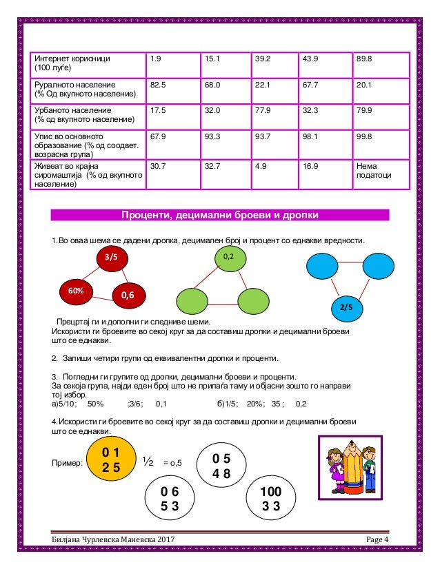 Работен лист проценти / дропки / децимали