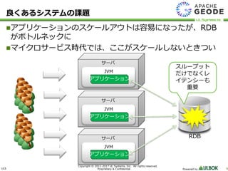 ULS
Copyright © 2011-2017 UL Systems, Inc. All rights reserved.
Proprietary & Confidential Powered by 9
サーバ
サーバ
サーバ
アプリケーションのスケールアウトは容易になったが、RDB
がボトルネックに
マイクロサービス時代では、ここがスケールしないときつい
良くあるシステムの課題
JVM
JVM
JVM
アプリケーション
アプリケーション
アプリケーション
RDB
スループット
だけでなくレ
イテンシーも
重要
 