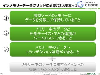 ULS
Copyright © 2011-2017 UL Systems, Inc. All rights reserved.
Proprietary & Confidential Powered by 11
インメモリーデータグリッドに必要な3大要素＋1
複数ノードのメモリーに
データを分散して保持していること
メモリー中のデータと
外部データストアとの連携が
シームレスにできること
メモリー中のデータへ
トランザクション処理ができること
①
②
③
メモリー中のデータに関するイベントが
容易にハンドリングできること
 