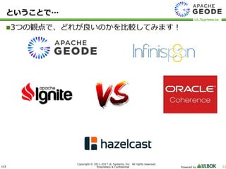 ULS
Copyright © 2011-2017 UL Systems, Inc. All rights reserved.
Proprietary & Confidential Powered by 12
ということで…
3つの観点で、どれが良いのかを比較してみます！
 