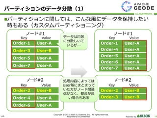 ULS
Copyright © 2011-2017 UL Systems, Inc. All rights reserved.
Proprietary & Confidential Powered by 18
パーティションのデータ分散（1）
パーティションに関しては、こんな風にデータを保持したい
時もある（カスタムパーティショニング）
ノード#1
Order-1 User-A
Order-3 User-B
Order-5 User-A
Order-7 User-A
ノード#2
Order-2 User-B
Order-4 User-A
Order-6 User-A
Key Value
Key Value
ノード#1
Order-1 User-A
Order-5 User-A
Order-7 User-A
ノード#2
Order-2 User-B
Order-4 User-A
Order-6 User-A
Key Value
Key Value
Order-3 User-B
データは均等
に分散しいて
いるが…
処理内容によっては
User毎にまとまって
いた方がノード間通
信がなく、都合が良
い場合もある
 