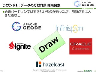 ULS
Copyright © 2011-2017 UL Systems, Inc. All rights reserved.
Proprietary & Confidential Powered by 21
ラウンド1：データの分散対決 結果発表
過去バージョンではできないものがあったが、現時点では大
きな差なし
 