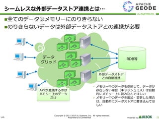 ULS
Copyright © 2011-2017 UL Systems, Inc. All rights reserved.
Proprietary & Confidential Powered by 23
シームレスな外部データストア連携とは…
全てのデータはメモリーにのりきらない
のりきらないデータは外部データストアとの連携が必要
外部データストア
との自動連携
データ
グリッド
RDB等
APPが意識するのは
メモリー上のデータ
だけ
 メモリー中のデータを参照して、データが
存在しない場合（キャッシュミス）は自動
的にメモリー上に読み込んでほしい
 メモリー中のデータを追加・変更した場合
は、自動的にデータストアに書き込んでほ
しい
 