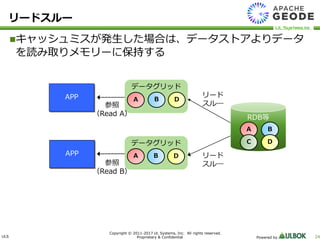 ULS
Copyright © 2011-2017 UL Systems, Inc. All rights reserved.
Proprietary & Confidential Powered by 24
キャッシュミスが発生した場合は、データストアよりデータ
を読み取りメモリーに保持する
リードスルー
RDB等
データグリッド
データグリッド
参照
（Read A）
リード
スル―
リード
スル―
A B
C D
D
D
A
A
B
B
参照
（Read B）
APP
APP
 