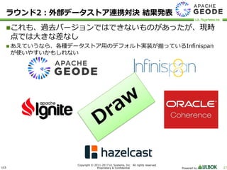 ULS
Copyright © 2011-2017 UL Systems, Inc. All rights reserved.
Proprietary & Confidential Powered by 27
これも、過去バージョンではできないものがあったが、現時
点では大きな差なし
 あえていうなら、各種データストア用のデフォルト実装が揃っているInfinispan
が使いやすいかもしれない
ラウンド2：外部データストア連携対決 結果発表
 