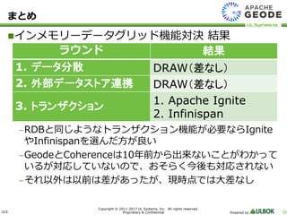 ULS
Copyright © 2011-2017 UL Systems, Inc. All rights reserved.
Proprietary & Confidential Powered by 32
まとめ
インメモリーデータグリッド機能対決 結果
–RDBと同じようなトランザクション機能が必要ならIgnite
やInfinispanを選んだ方が良い
–GeodeとCoherenceは10年前から出来ないことがわかって
いるが対応していないので、おそらく今後も対応されない
–それ以外は以前は差があったが、現時点では大差なし
ラウンド 結果
1. データ分散 DRAW（差なし）
2. 外部データストア連携 DRAW（差なし）
3. トランザクション
1. Apache Ignite
2. Infinispan
 