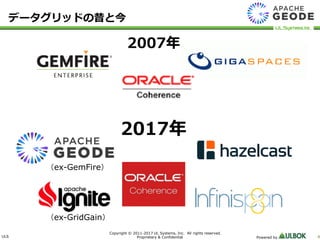 ULS
Copyright © 2011-2017 UL Systems, Inc. All rights reserved.
Proprietary & Confidential Powered by 4
2007年
2017年
データグリッドの昔と今
（ex-GemFire）
（ex-GridGain）
 