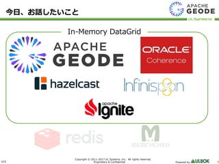ULS
Copyright © 2011-2017 UL Systems, Inc. All rights reserved.
Proprietary & Confidential Powered by 6
今日、お話したいこと
In-Memory DataGrid
 