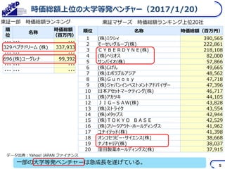 研究開発型大学等発ベンチャー データベースの構築と活用