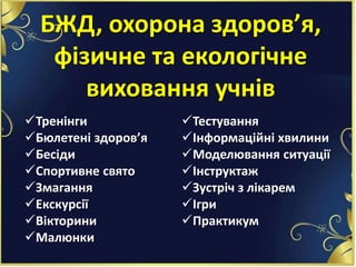 БЖД, охорона здоров’я,
фізичне та екологічне
виховання учнів
Тренінги
Бюлетені здоров’я
Бесіди
Спортивне свято
Змагання
Екскурсії
Вікторини
Малюнки
Тестування
Інформаційні хвилини
Моделювання ситуації
Інструктаж
Зустріч з лікарем
Ігри
Практикум
 